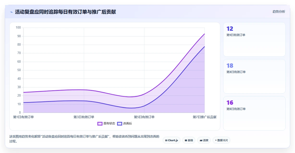 拼多多数据分析工具免费操作手册：活动表现对应的成本控制步骤