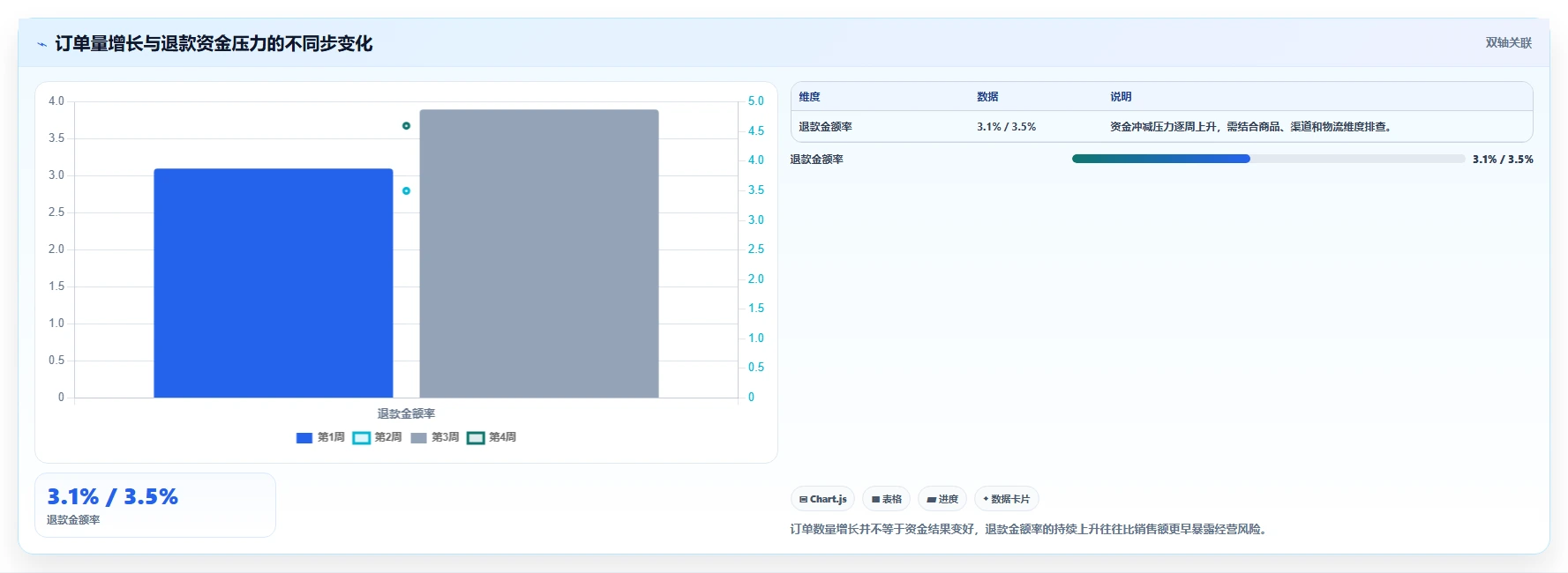 电商管理从0到1：财务对账的指标体系与操作要点