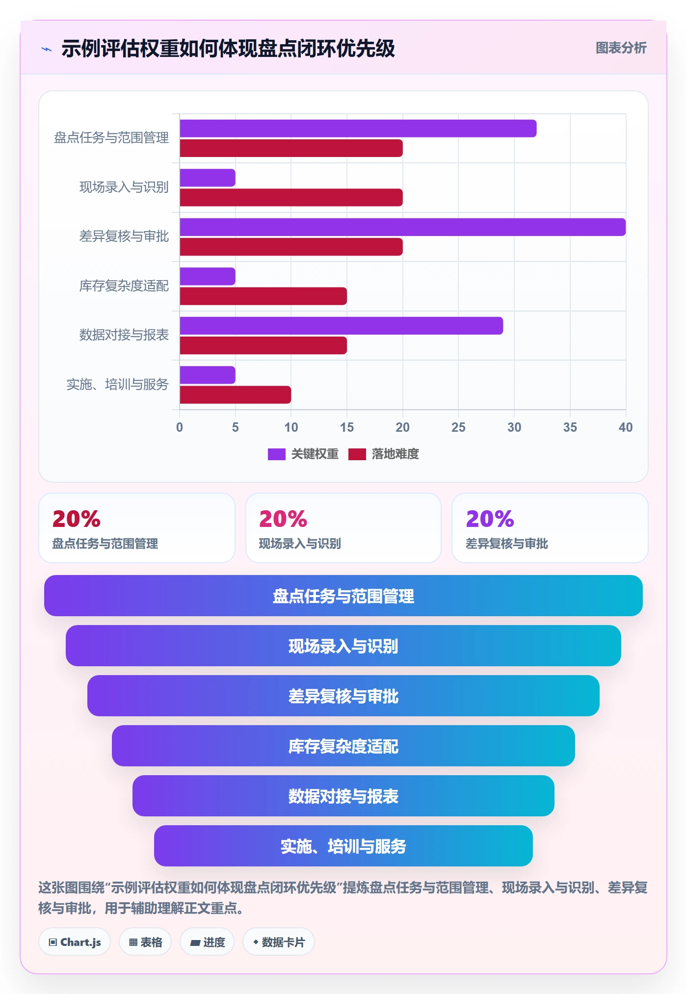 库存管理系统工具对比：盘点管理从哪里开始