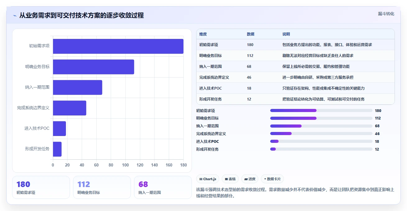 电商系统开发：电商企业团队版：技术选型的完整方法与步骤