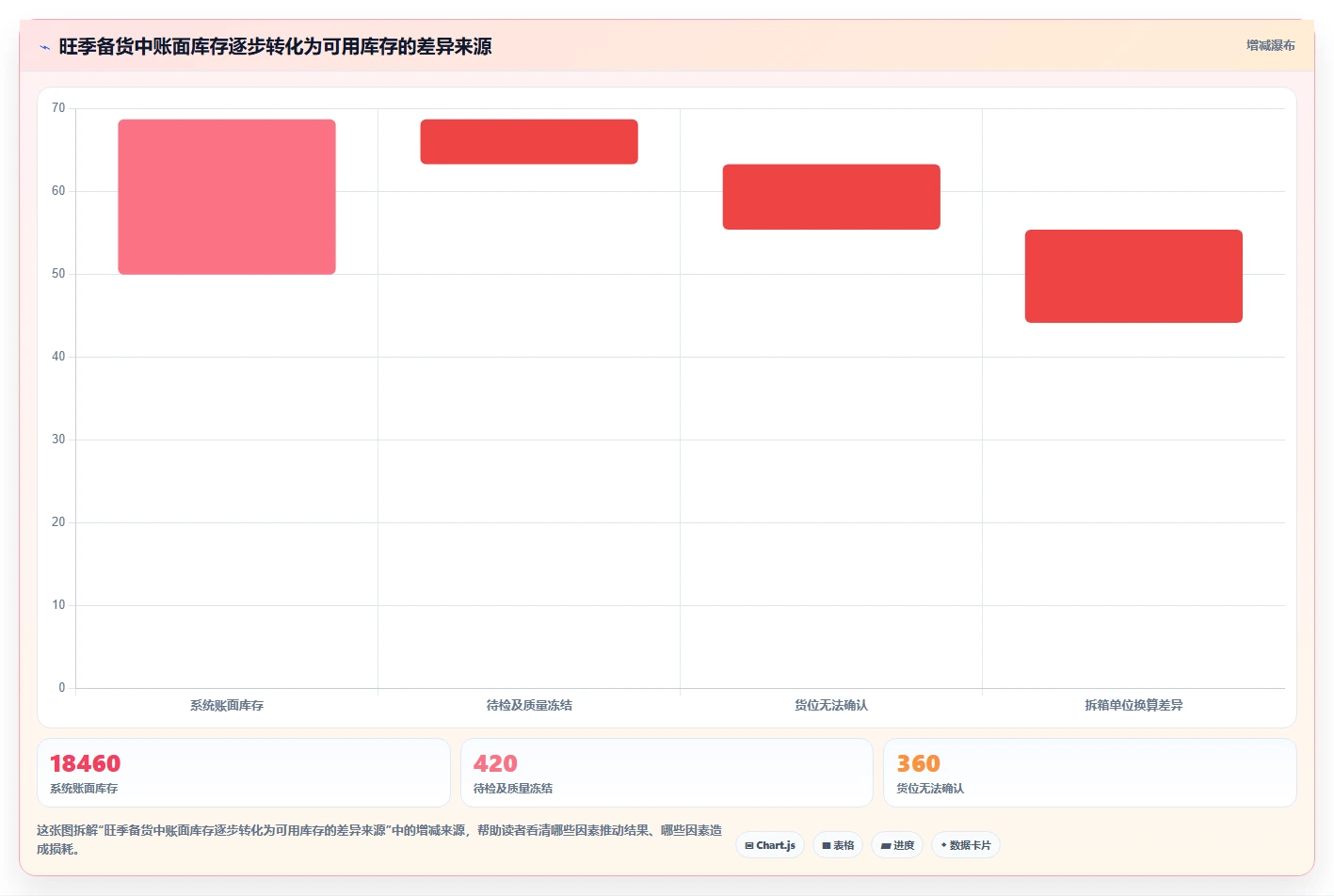 库存出入库：仓库新手场景拆解：旺季备货如何做到提升库存准确率