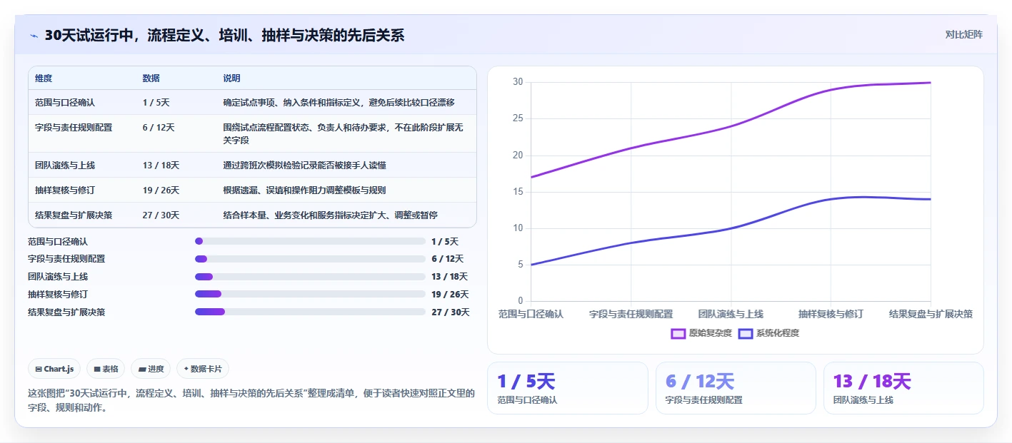 想做好电商crm系统，先掌握常见误区中的客服协同
