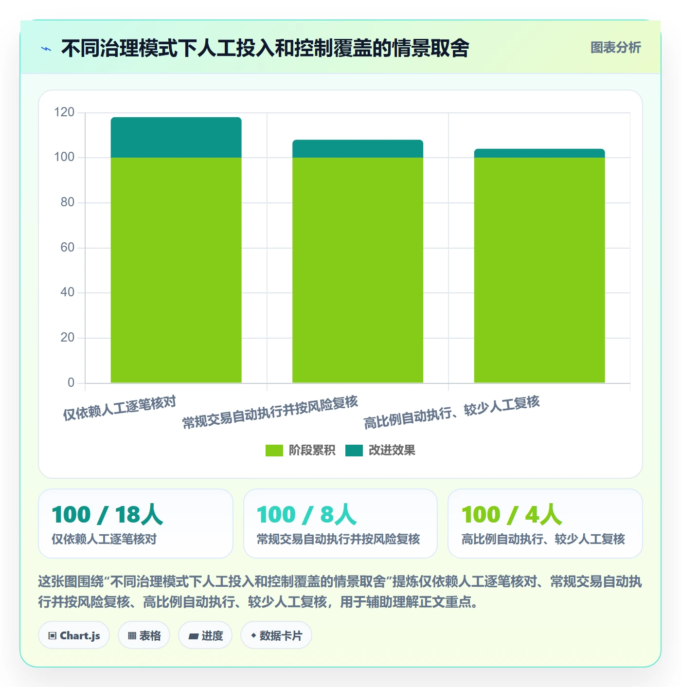 分账系统进阶课:围绕合规要求完善团队协同