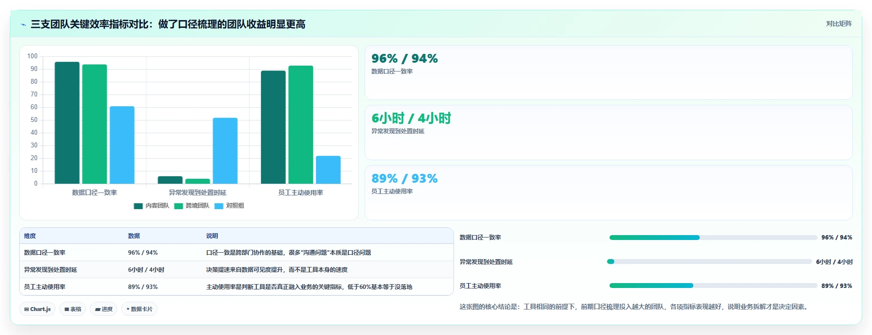 运营工具业务拆解：自动化提效为什么影响常见误区