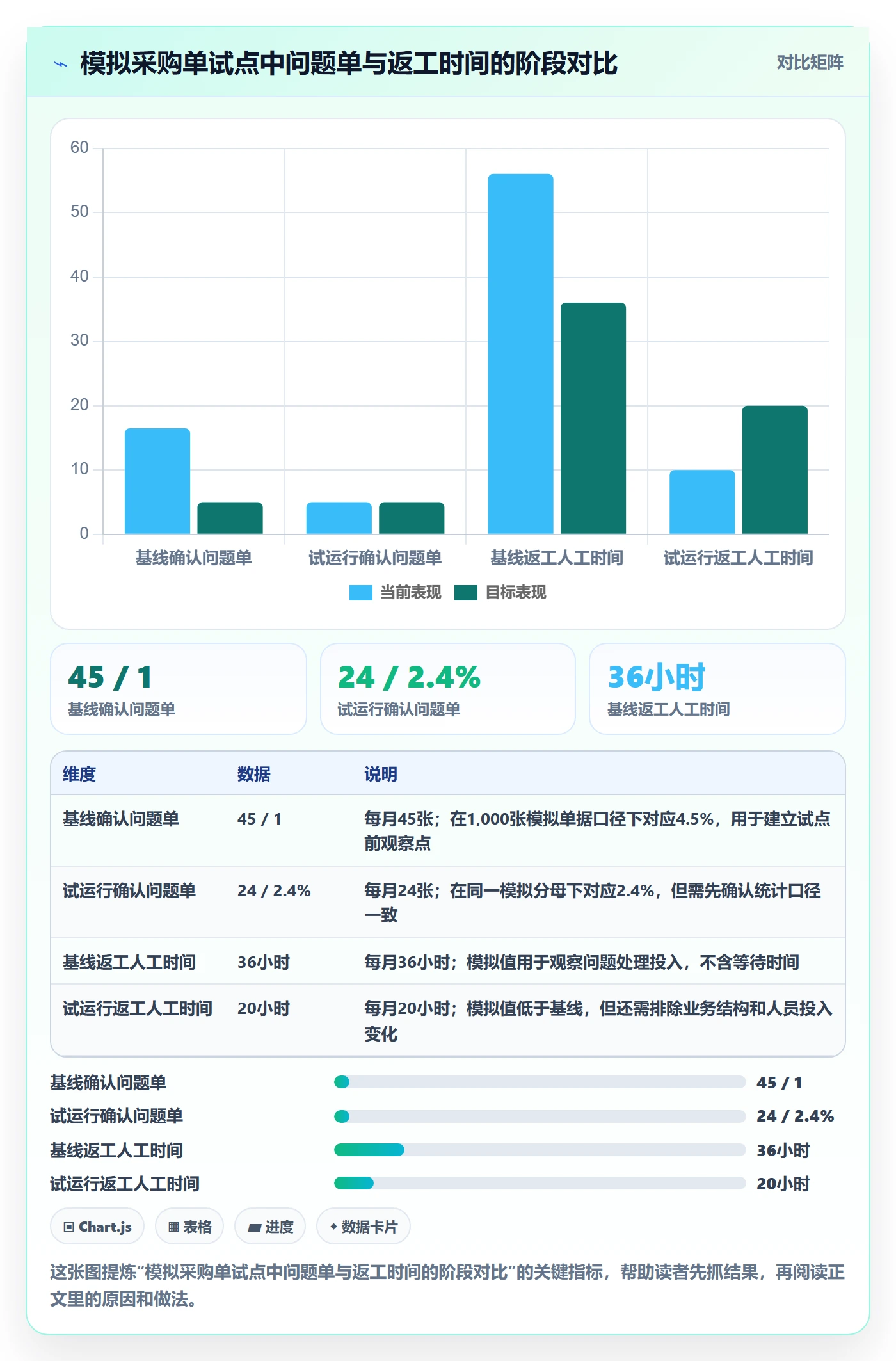 erp数据录入运营框架：把质量检查纳入标准化管理