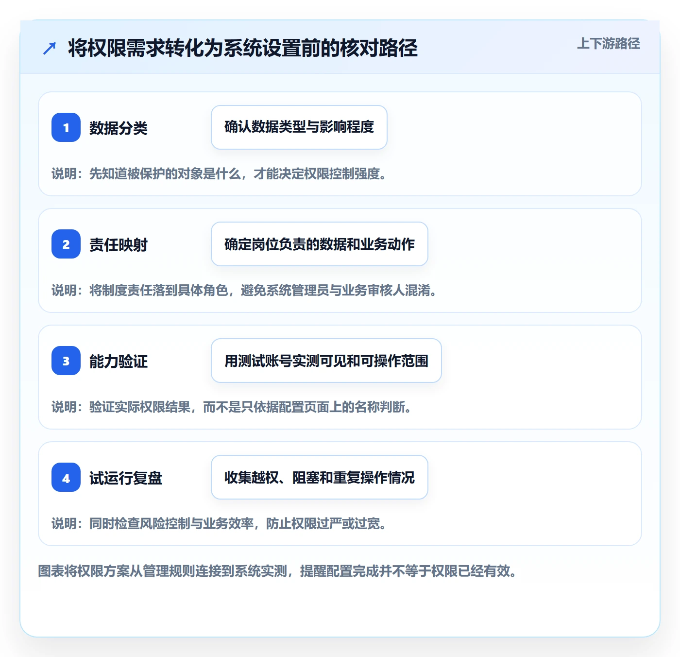 erp数据录入怎么优化？先从权限分工的多店经营入手