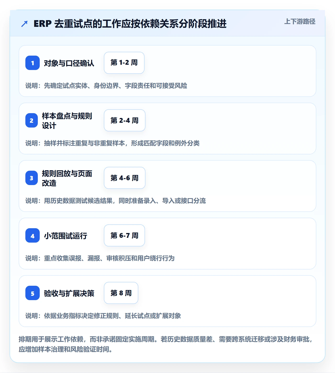 erp数据录入实践指南：数据去重的系统搭建怎样更有效