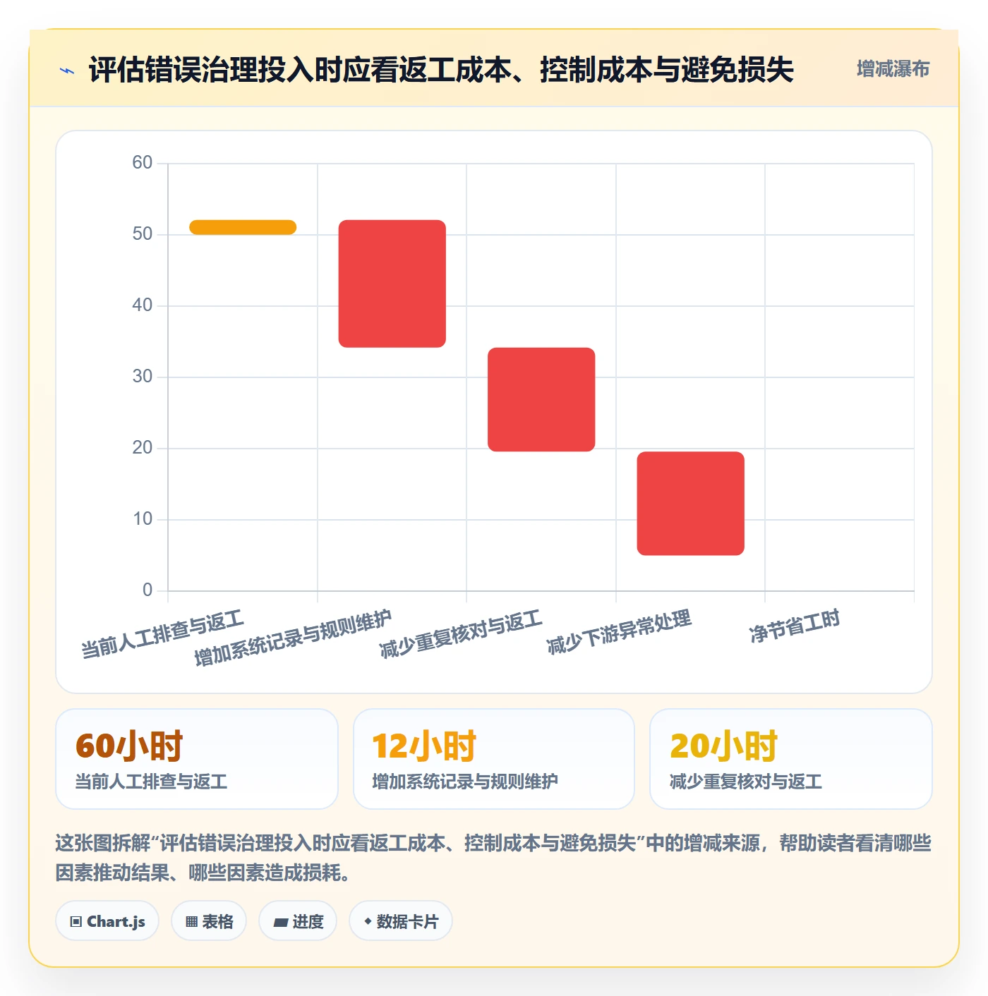 erp数据录入选择标准：错误修正维度如何评估指标体系
