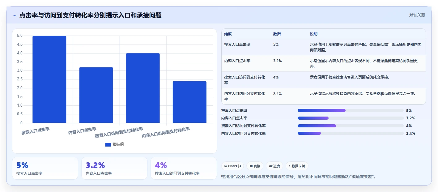 店铺运营包括哪些方面配置指南:流量运营需要哪些选型方法设置