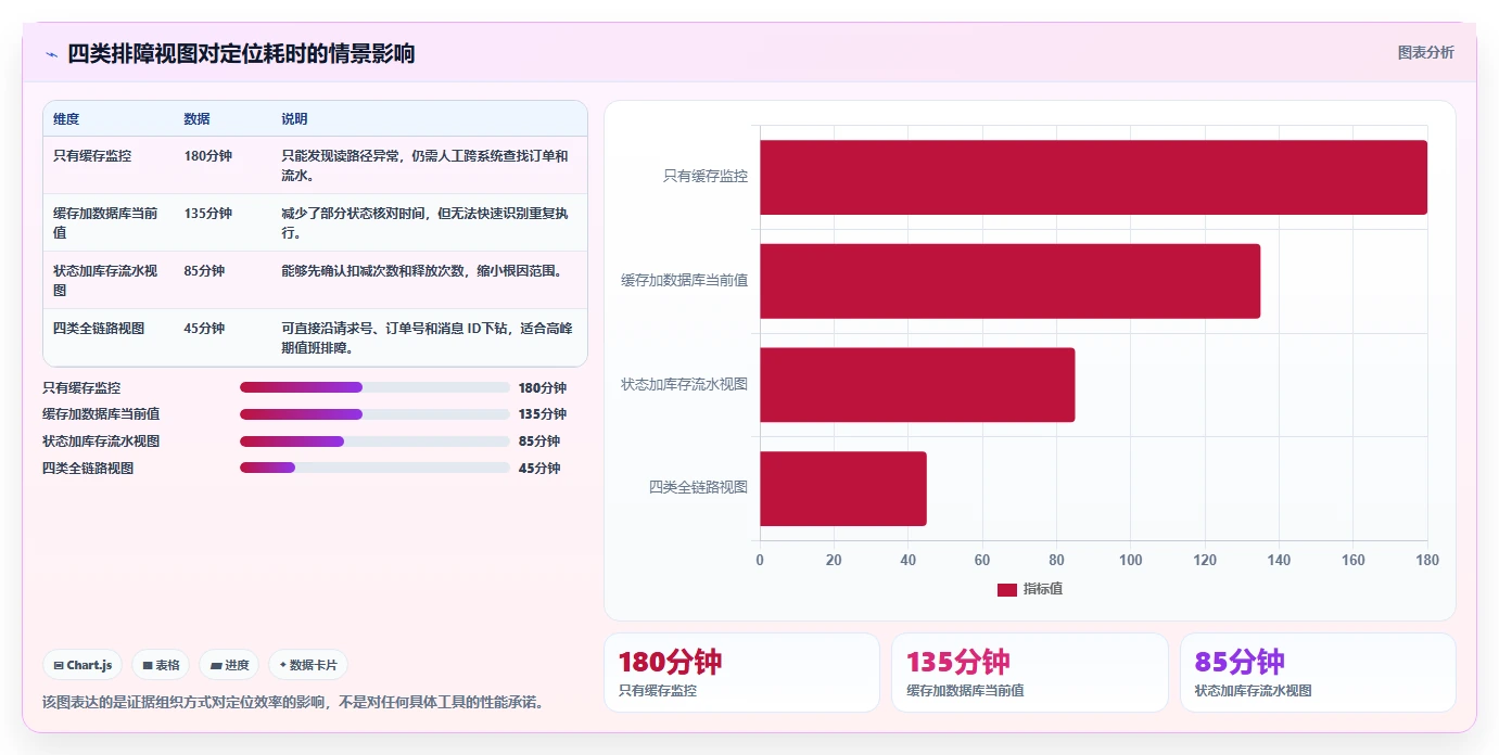 数据库存：运维团队精细化指南：从缓存同步发现库存超卖根因