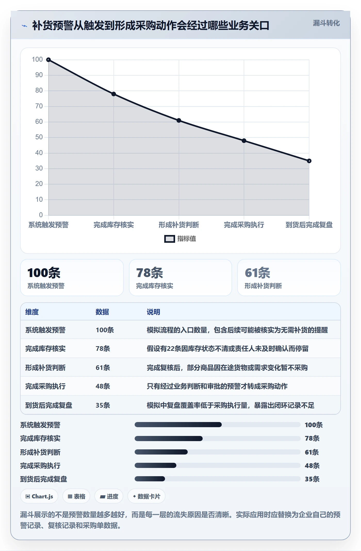 库存管理系统怎么优化？先从补货预警的工具对比入手