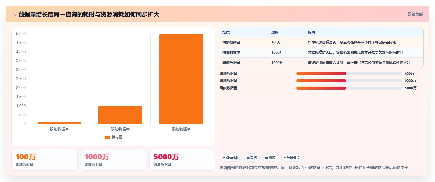 数据库存：产品技术团队必看清单：用性能优化推动提升查询性能
