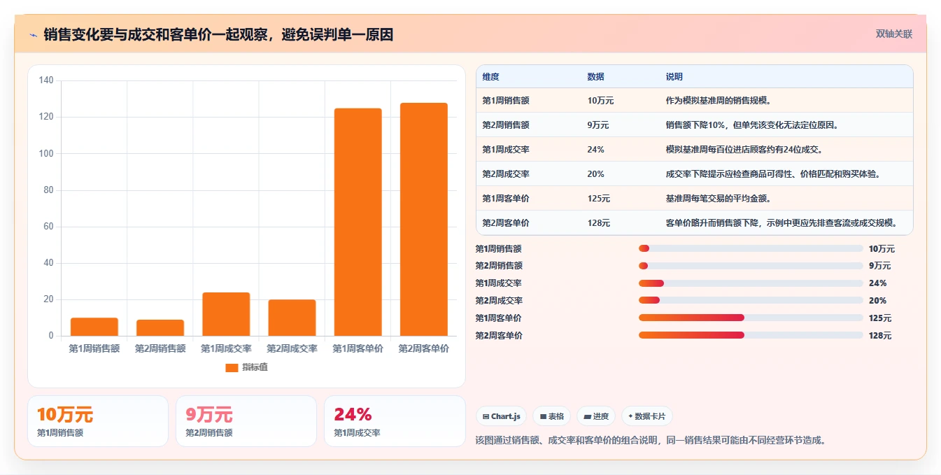如何运营好一个店铺实用方法：围绕商品结构建立精细化运营