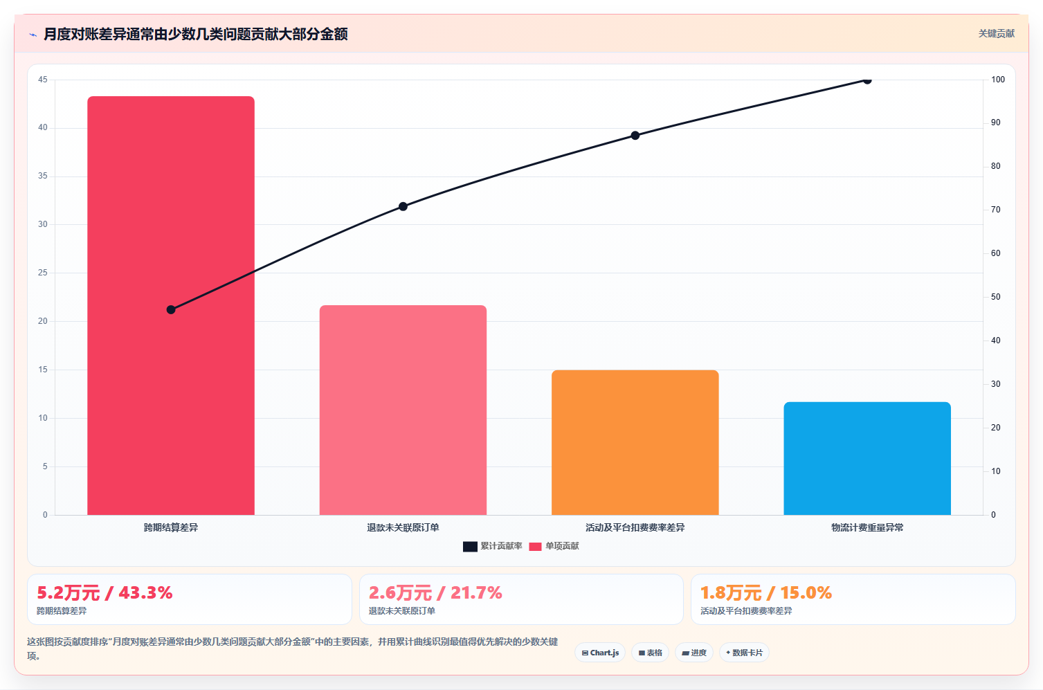 电商辅助软件：创业公司入门版教程：财务对账从准备到复盘