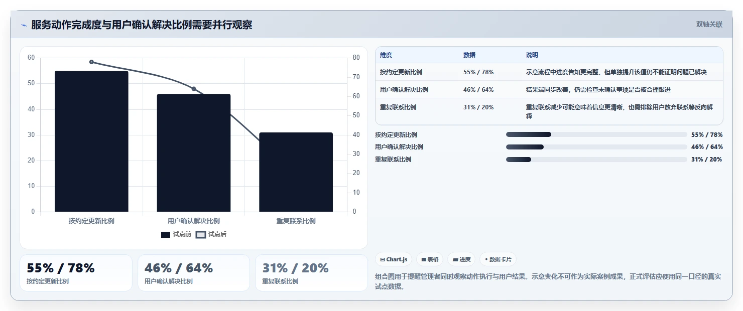 如何运营好一个店铺方案设计：用户服务场景的精细化运营怎么做