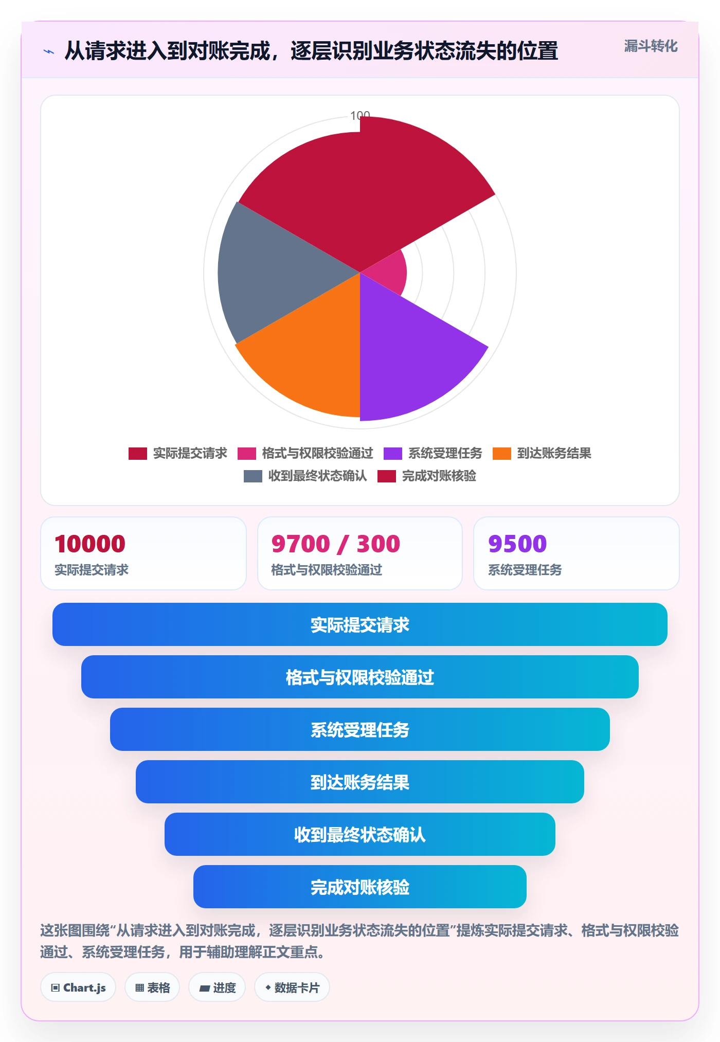 分账系统怎么管？以接口对接为核心的指标体系方案