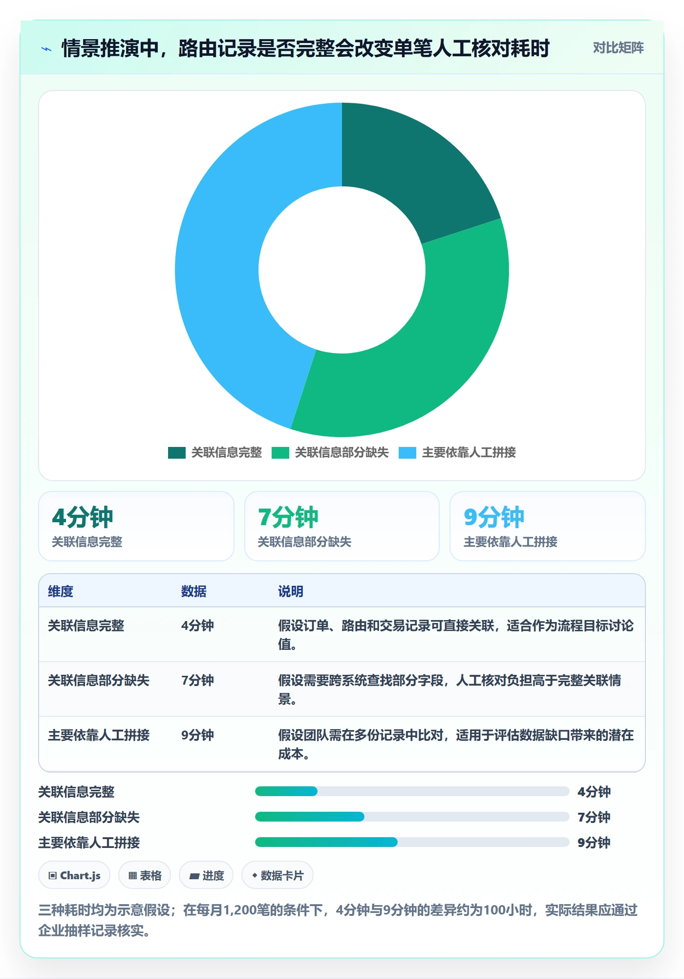 分账系统能力清单：常见误区需要覆盖哪些资金路由事项