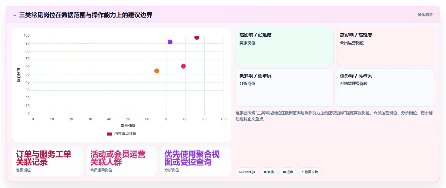 电商crm系统规划方法：权限合规与精细化运营如何衔接