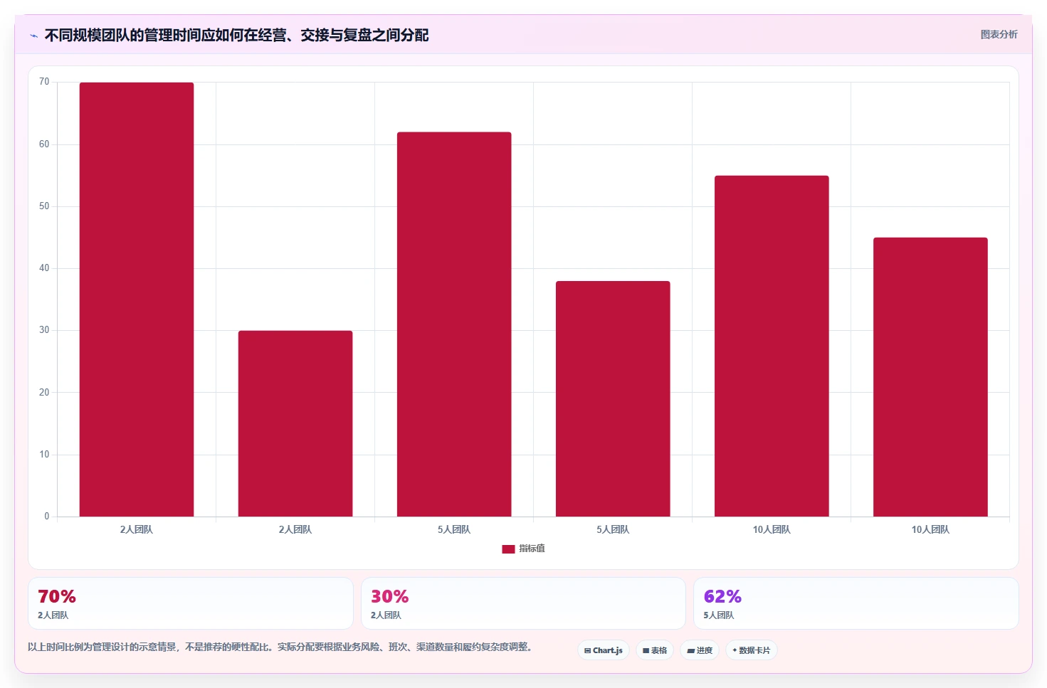 如何运营好一个店铺从0到1：团队执行的日常管理与操作要点