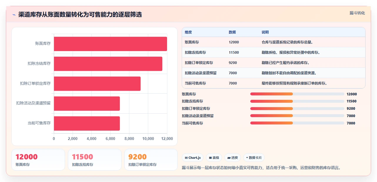 想做好电商库存，先掌握增长策略中的渠道占用