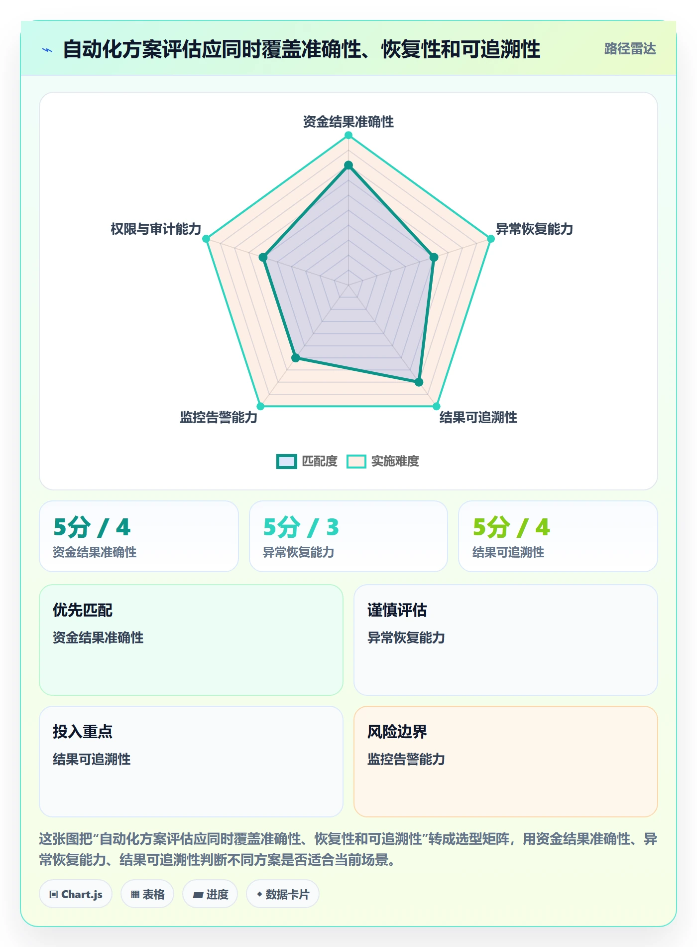 分账系统检查方法:通过接口对接评估自动化方案质量