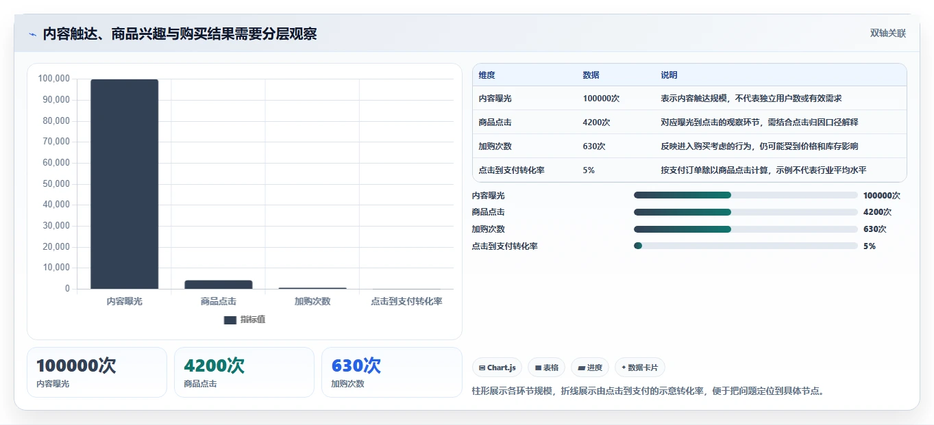店铺运营包括哪些方面管理要点:内容运营的旺季准备如何设计