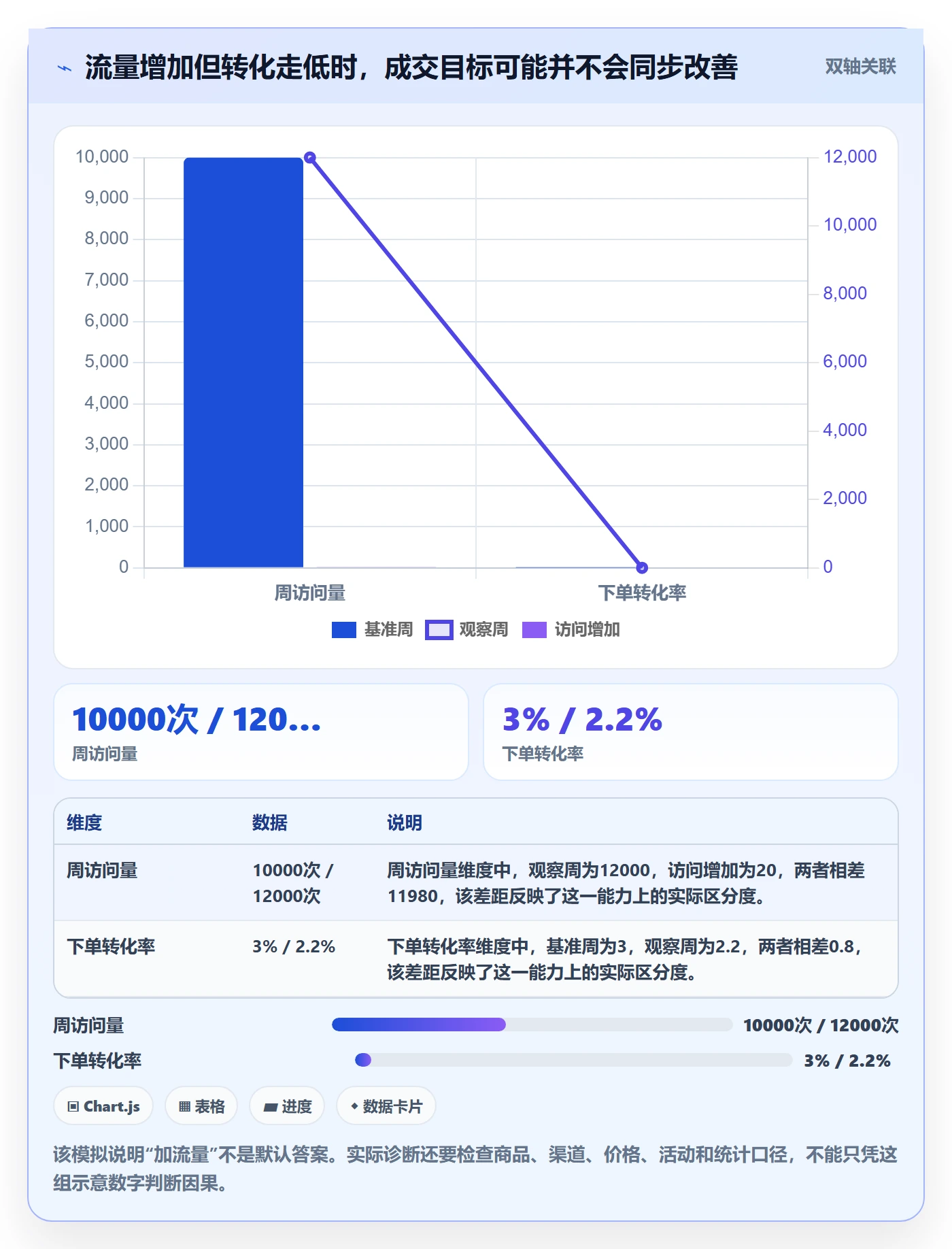 店铺运营管理落地清单：经营目标相关的落地案例事项