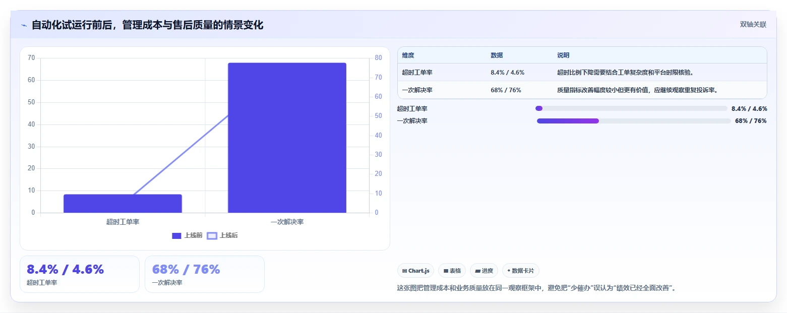 电商管理工作指南：用自动化方案解决团队绩效问题