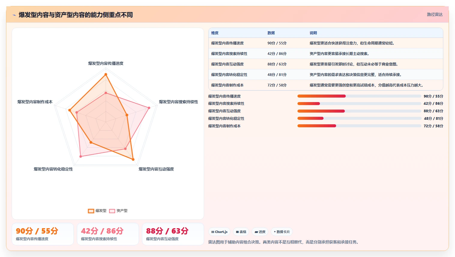 小红书数据分析：投放团队自查表：人群画像最容易出现的爆文难复制