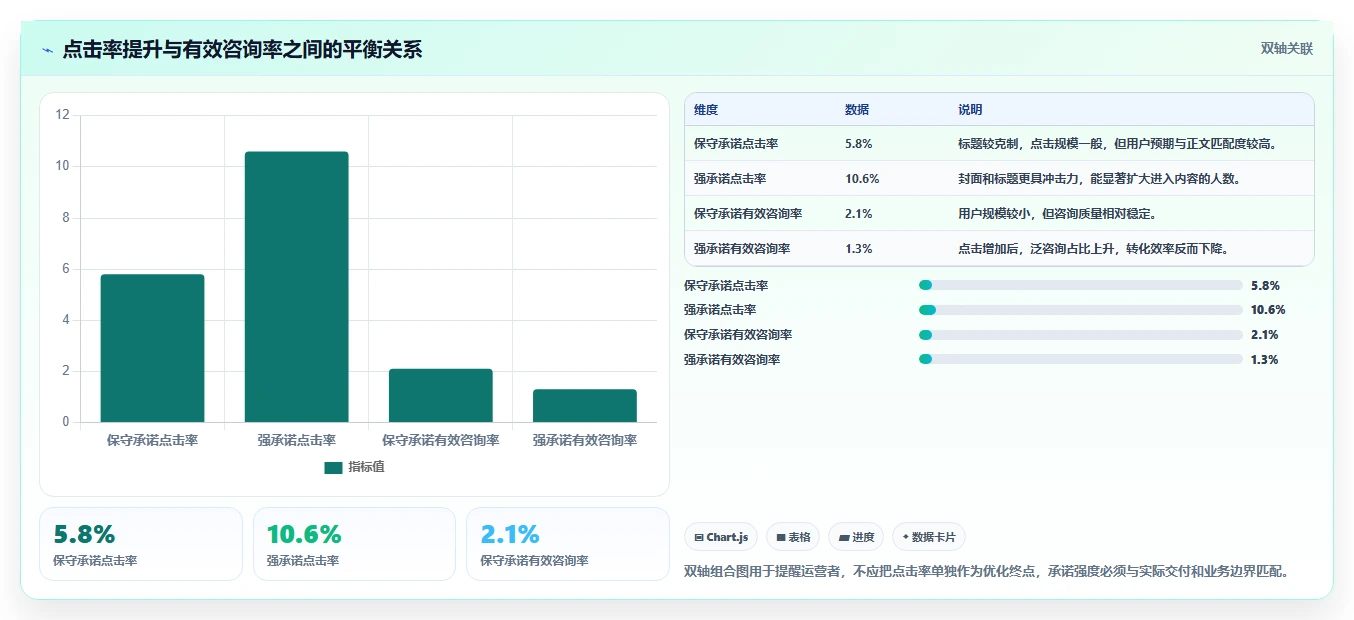 小红书数据分析：小红书新手进阶版方案：搜索排名的目标、动作与检查点