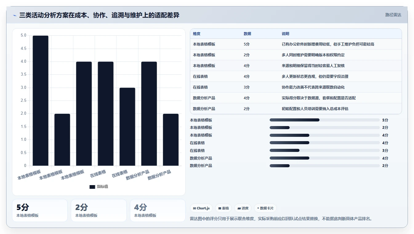 拼多多数据分析工具免费方案设计：活动表现场景的效率提升怎么做
