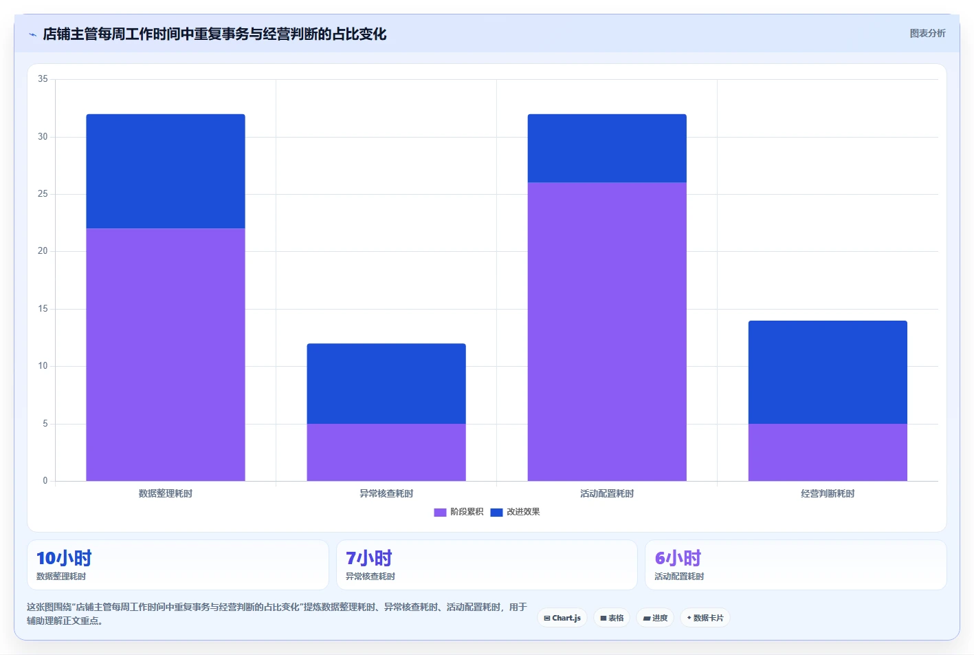 电商辅助软件：店铺主管标准化教程：用营销自动化复制建立工具体系