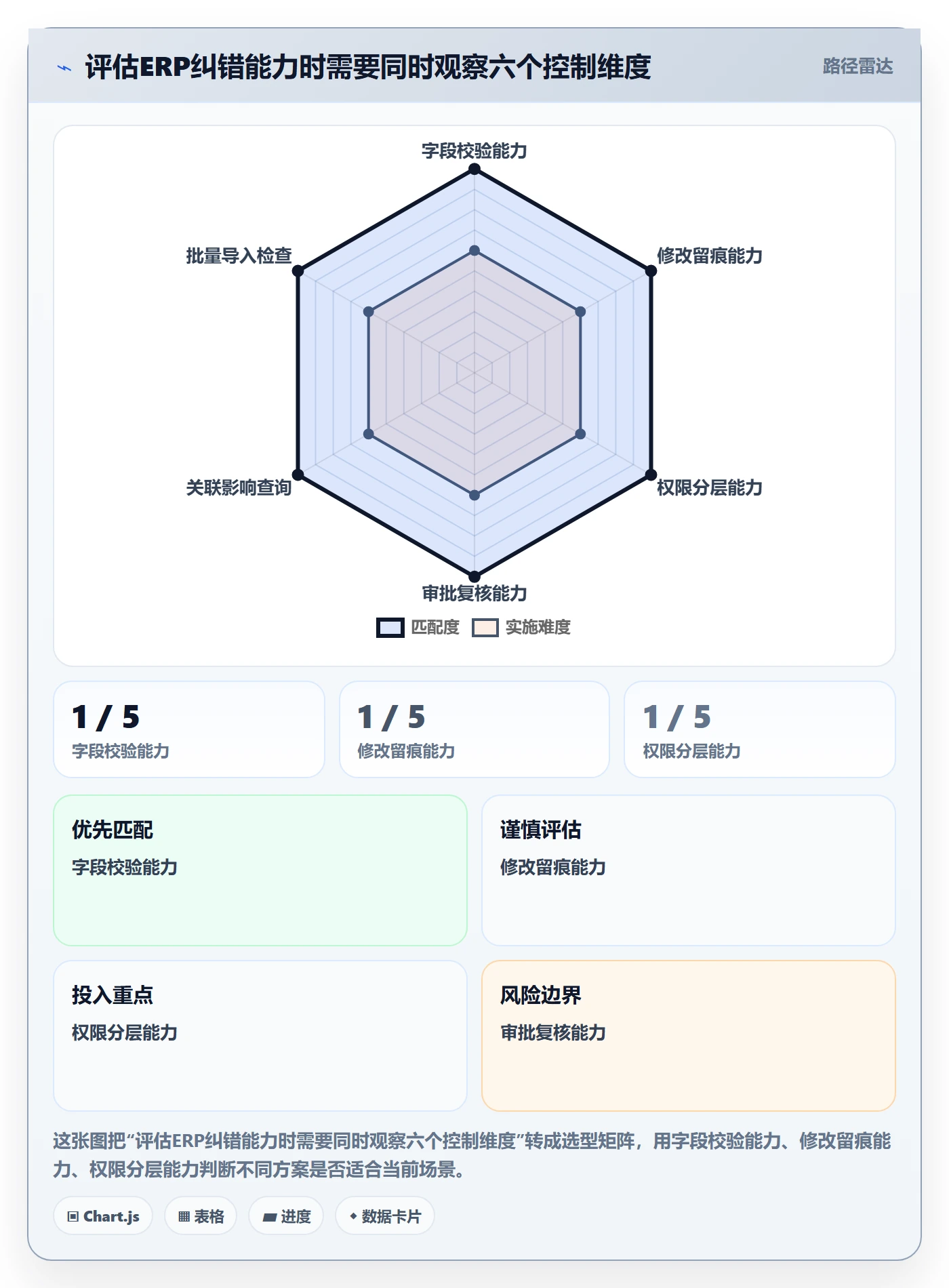 erp数据录入工作指南：用核心功能解决错误修正问题