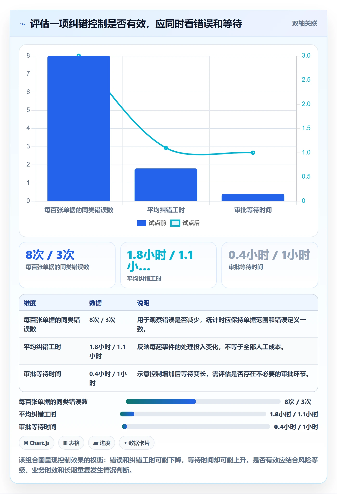 erp数据录入场景解析：错误修正中的成本控制怎么处理