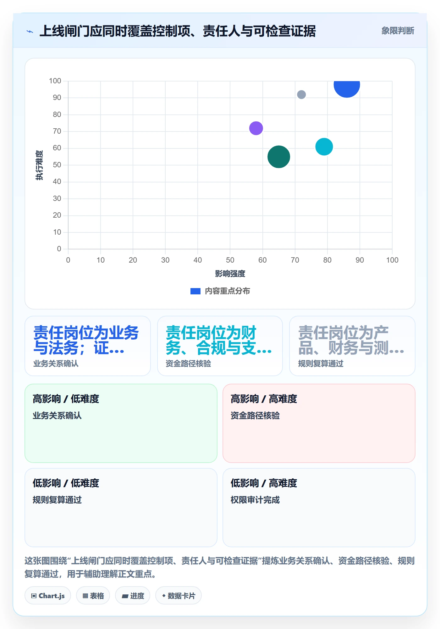 分账系统规划方法：合规要求与常见误区如何衔接