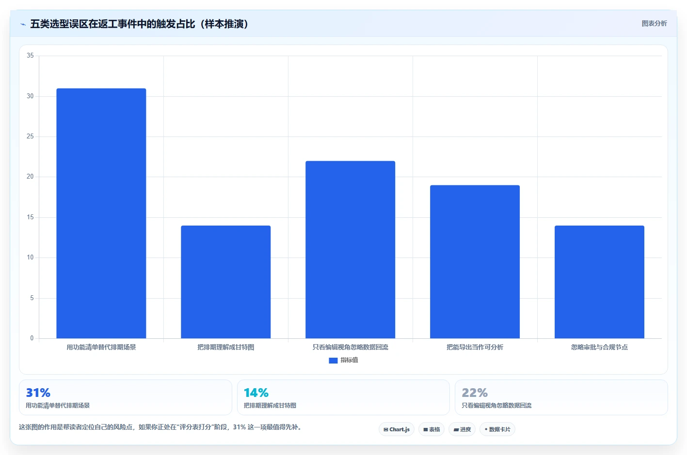 运营工具运营框架：把内容排期纳入选型方法