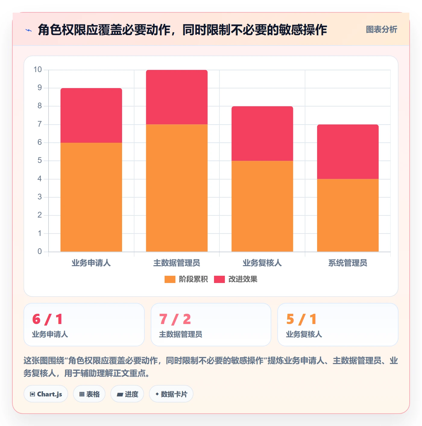 erp数据录入建设路线：从权限分工到选型方法分几步
