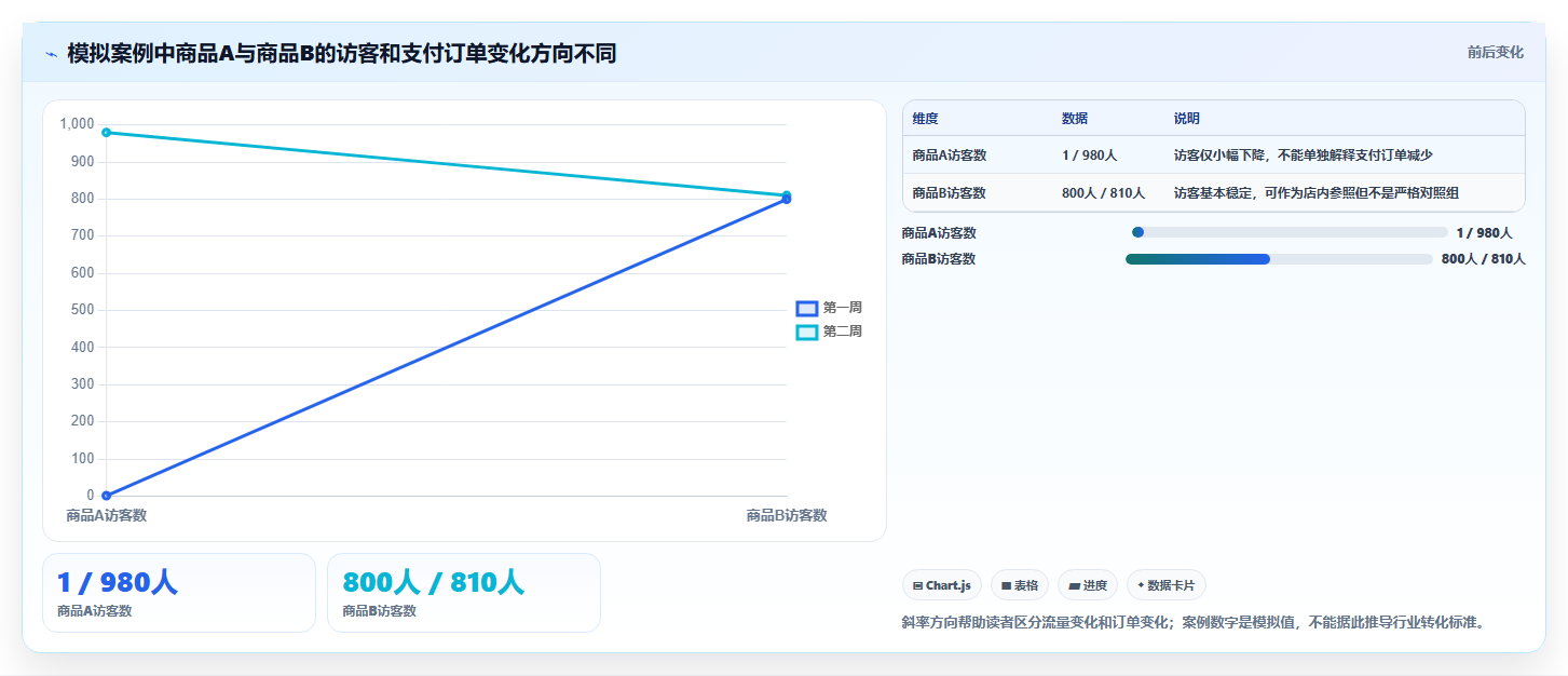 拼多多数据分析工具免费配置指南：店铺诊断需要哪些新手避坑设置