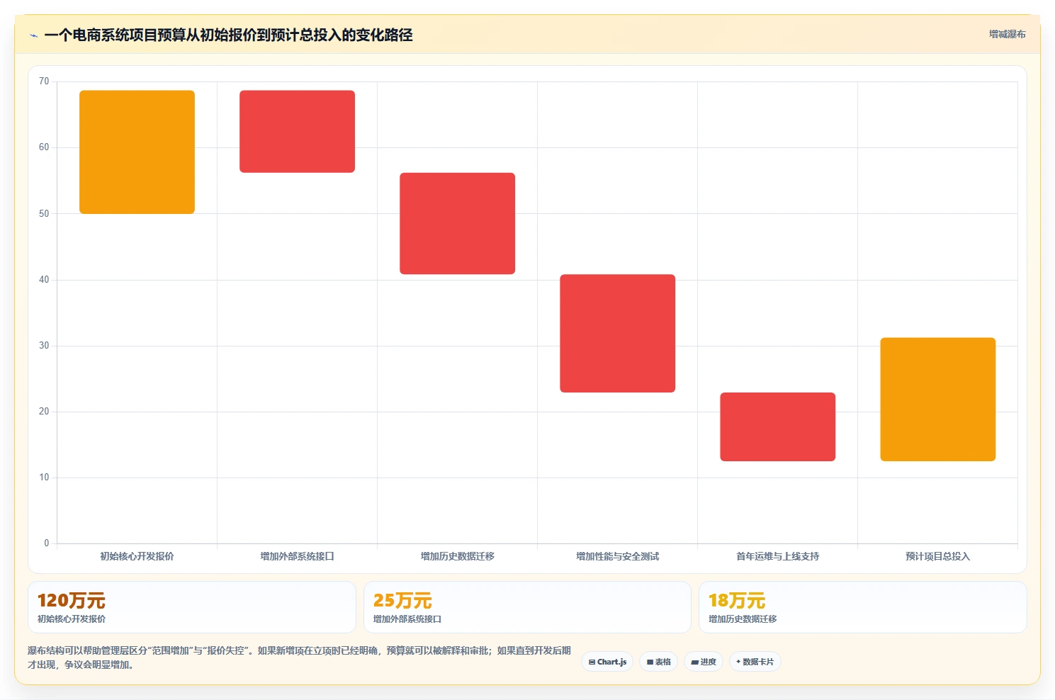 电商系统开发：企业管理层常见问题汇总：项目预算与交付延期一次讲清