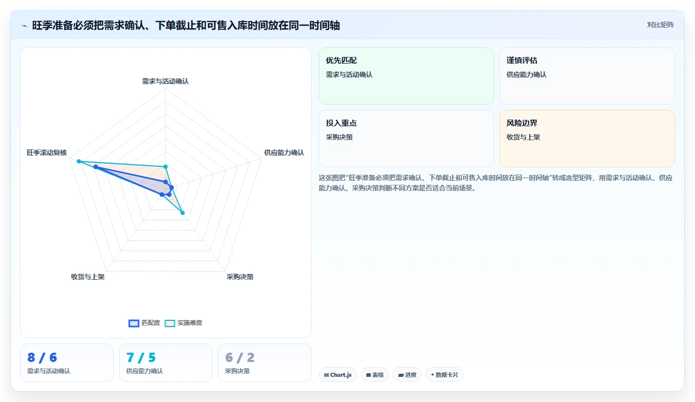 仓库安全库存管理操作手册：安全库存公式对应的旺季准备步骤