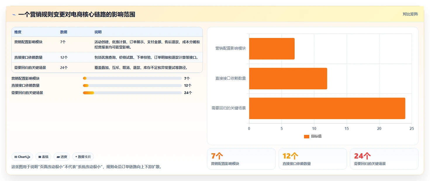 电商系统开发：产品经理常见误区：需求评审为什么总遇到交付延期