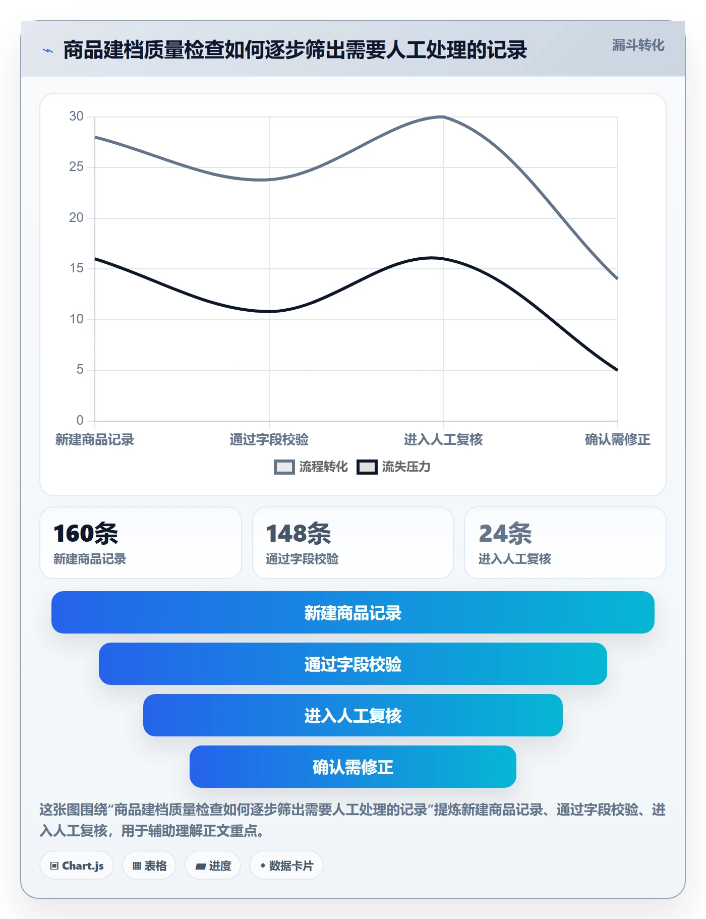 erp数据录入怎么管？以质量检查为核心的中小商家方案