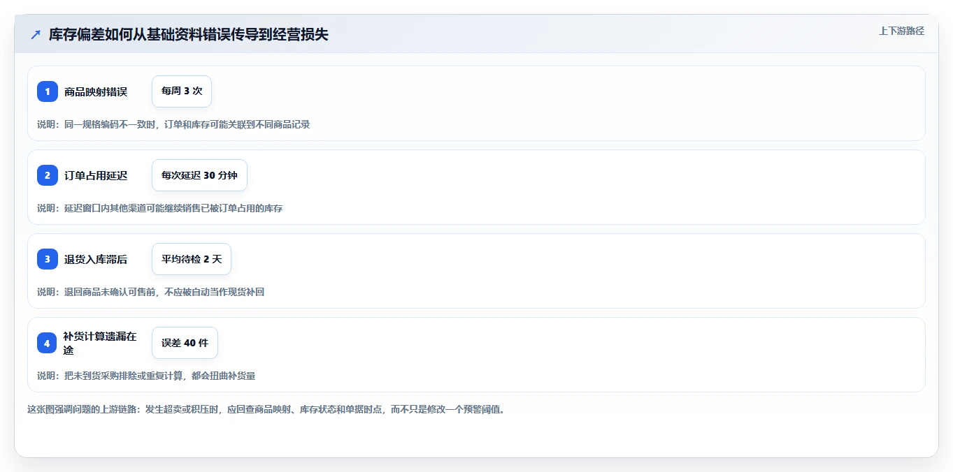 店铺运营包括哪些方面配置指南:库存管理需要哪些自动化方案设置