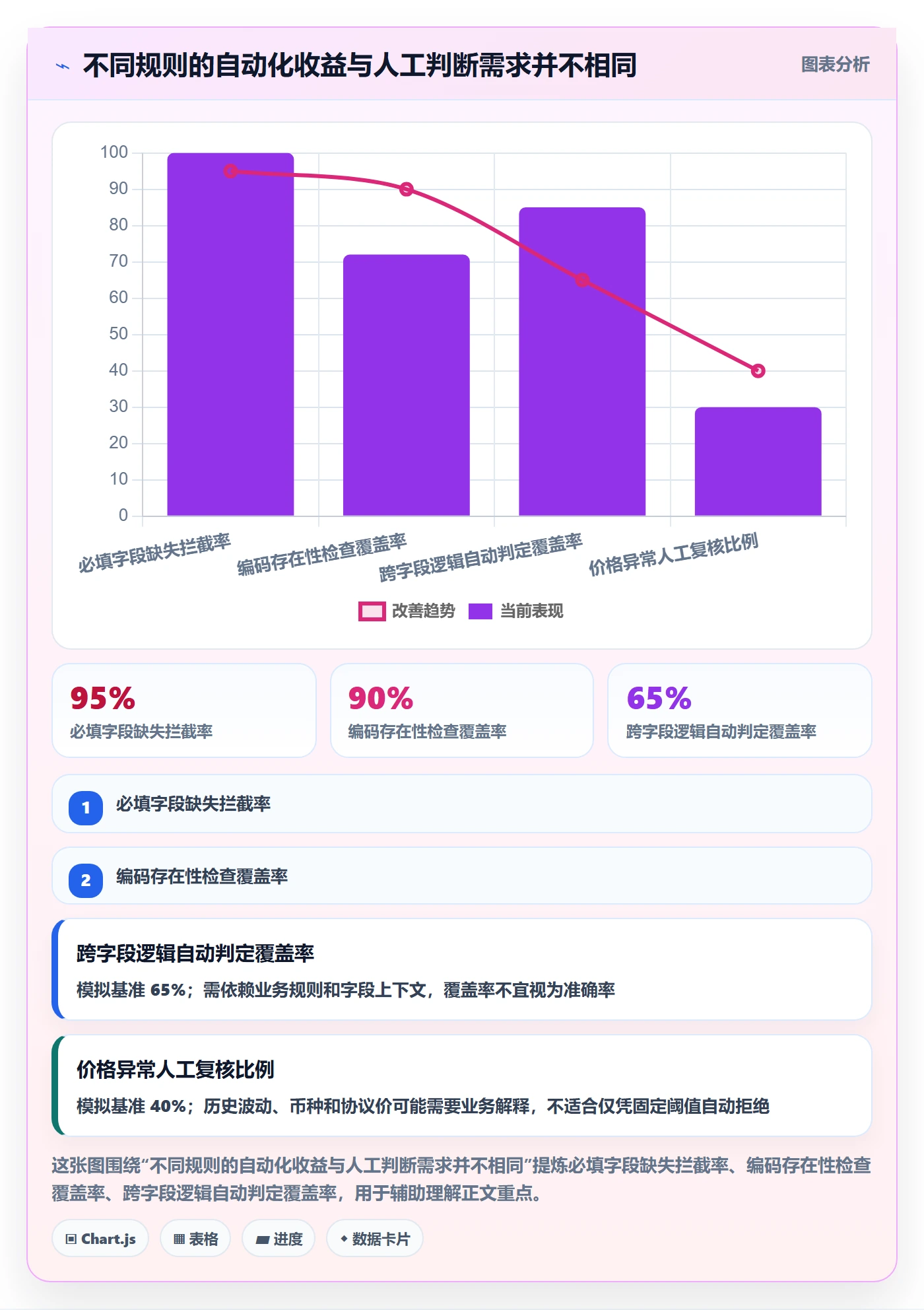 erp数据录入避坑指南：质量检查环节的自动化方案要注意什么