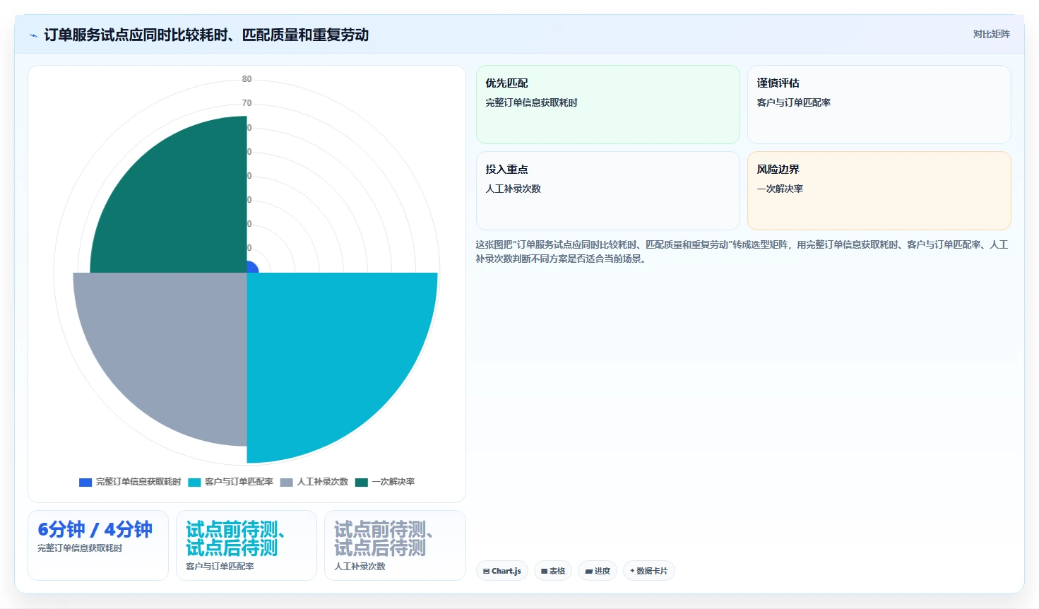 想做好电商crm系统，先掌握效率提升中的数据打通