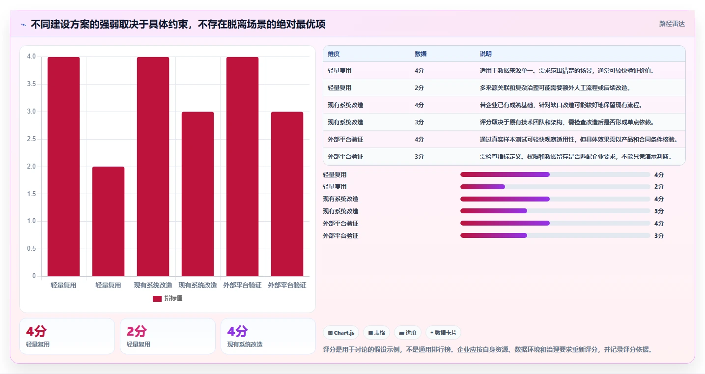 电商数据运营数据方法：用指标拆解支撑系统搭建判断