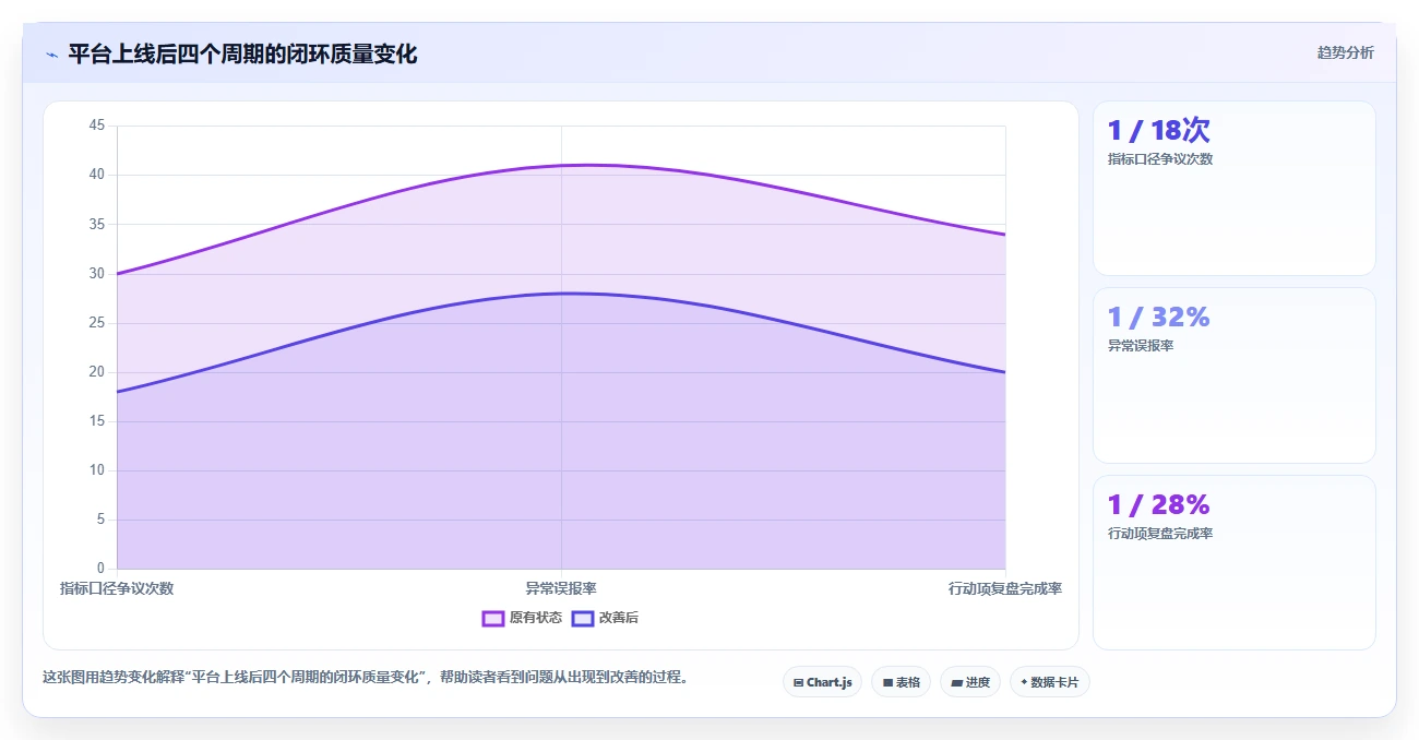 运营管理平台实施路径：经营分析如何完成流程设计