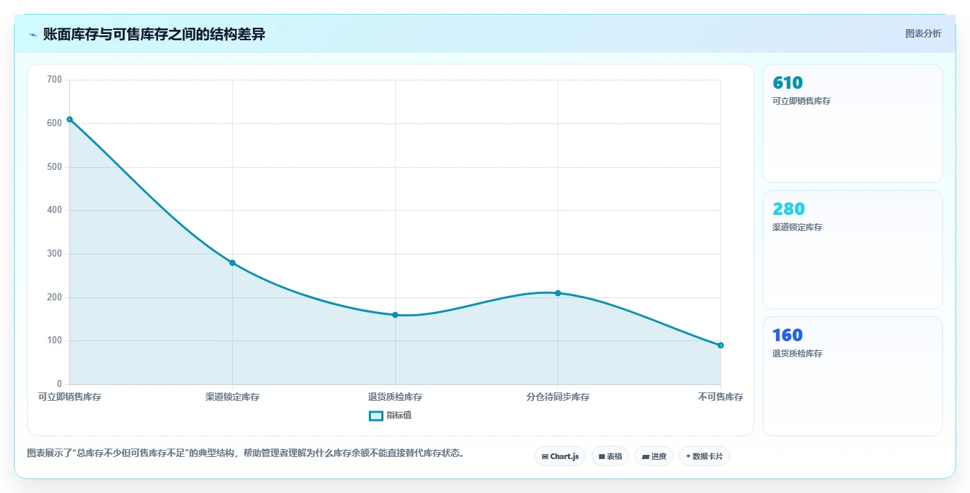 电商库存建设路线：从补货计划到标准化管理分几步
