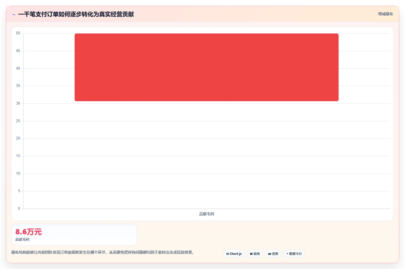 电商辅助软件:内容团队从数据到行动:用订单处理实现统一数据入口