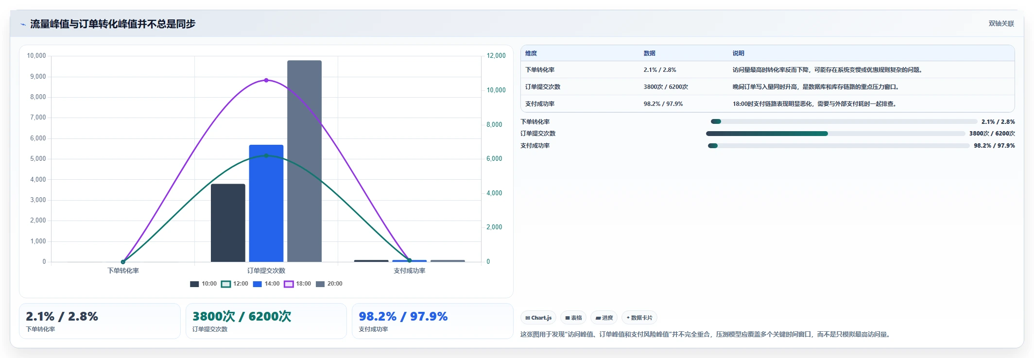 电商系统开发:电商企业采购前必读:评估性能优化时如何避开交付延期